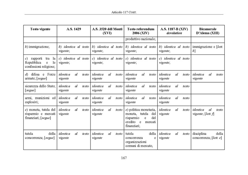 File:Riforma-senato testo-a-fronte 2014-04.pdf