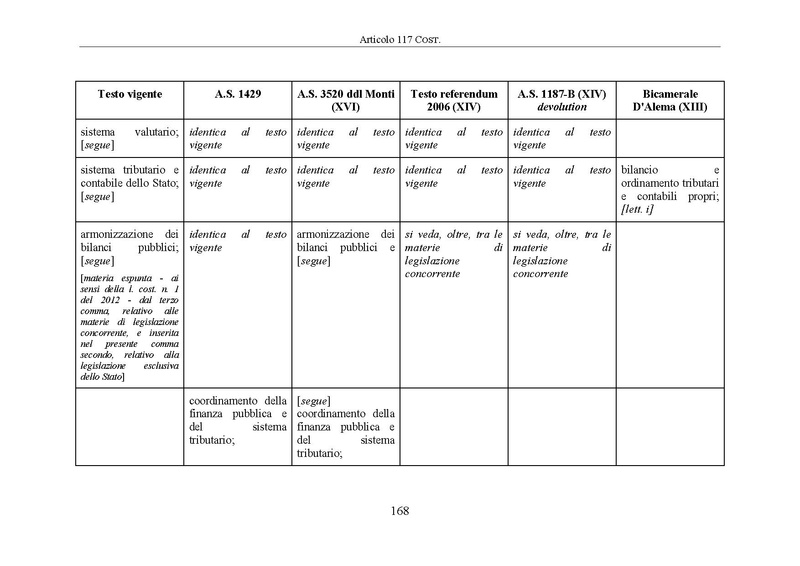 File:Riforma-senato testo-a-fronte 2014-04.pdf