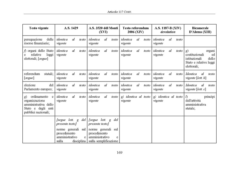 File:Riforma-senato testo-a-fronte 2014-04.pdf