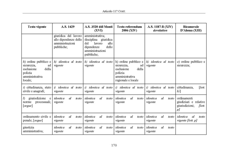 File:Riforma-senato testo-a-fronte 2014-04.pdf