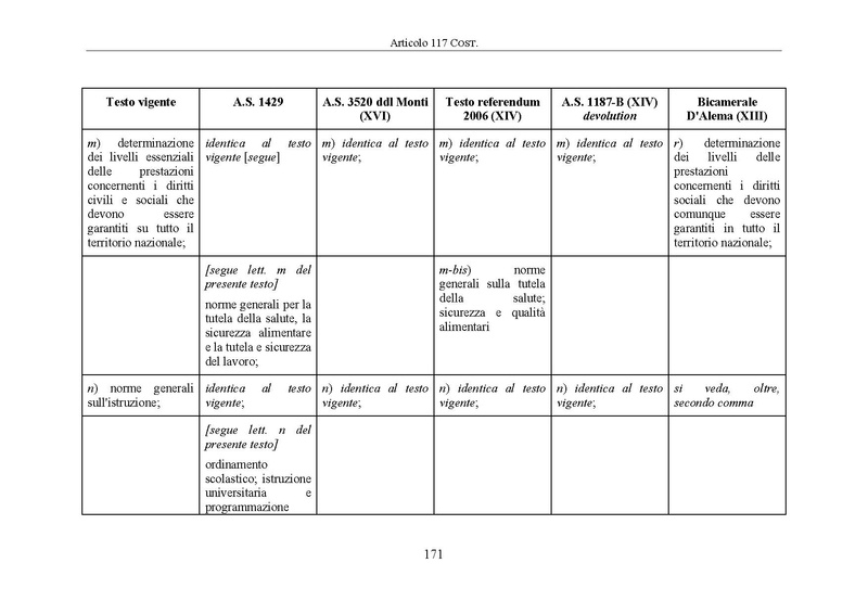 File:Riforma-senato testo-a-fronte 2014-04.pdf