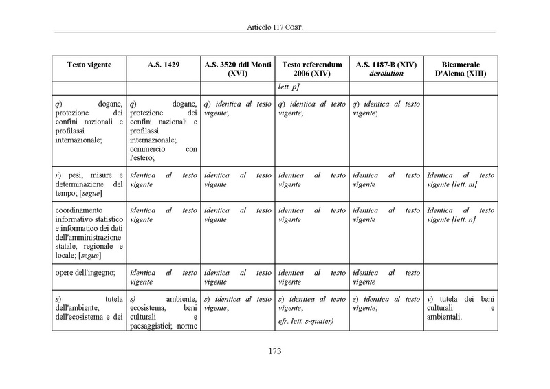 File:Riforma-senato testo-a-fronte 2014-04.pdf
