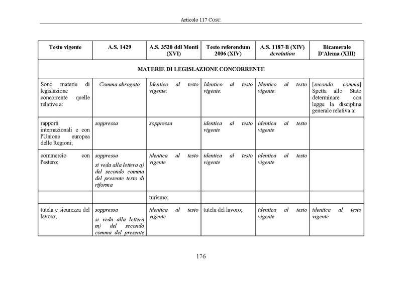 File:Riforma-senato testo-a-fronte 2014-04.pdf