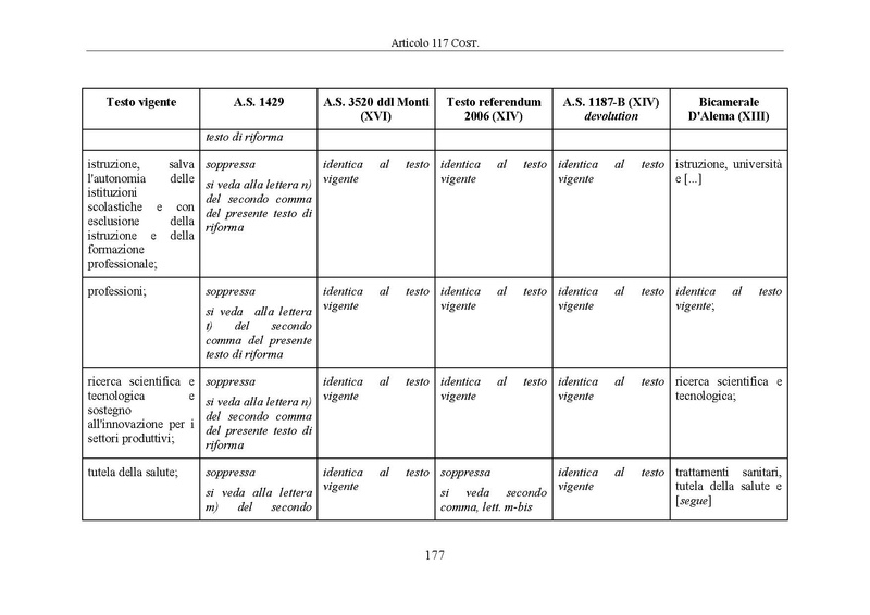 File:Riforma-senato testo-a-fronte 2014-04.pdf