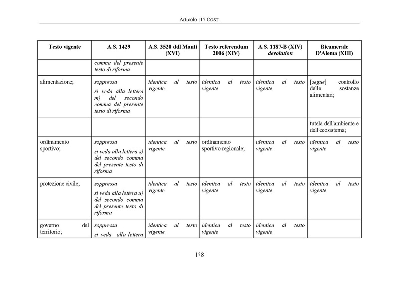 File:Riforma-senato testo-a-fronte 2014-04.pdf