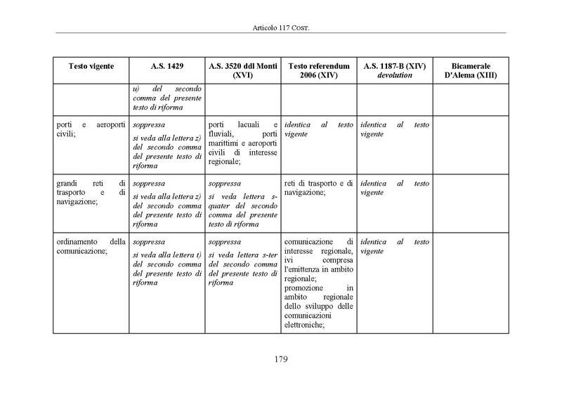 File:Riforma-senato testo-a-fronte 2014-04.pdf