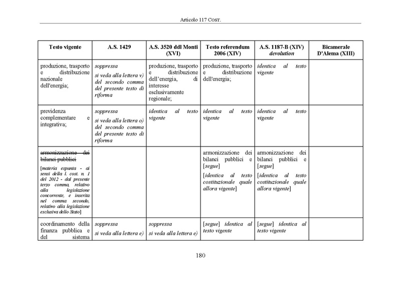 File:Riforma-senato testo-a-fronte 2014-04.pdf