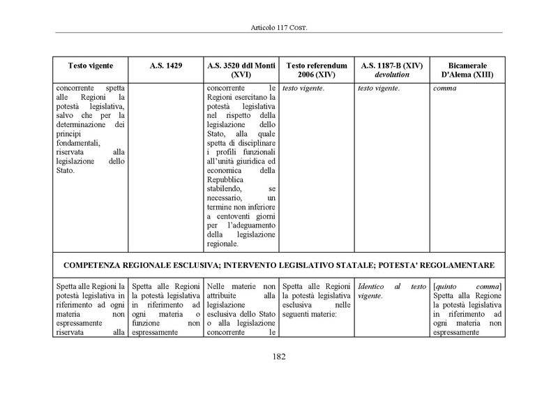 File:Riforma-senato testo-a-fronte 2014-04.pdf