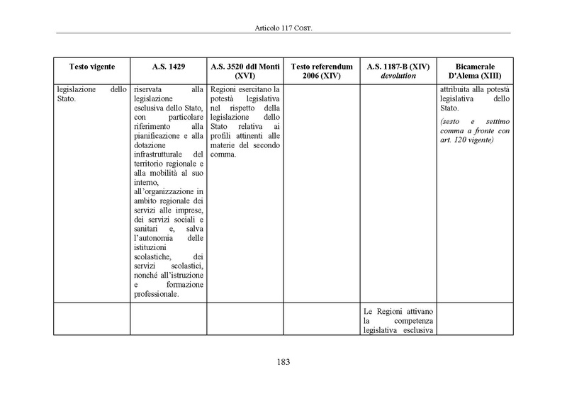 File:Riforma-senato testo-a-fronte 2014-04.pdf