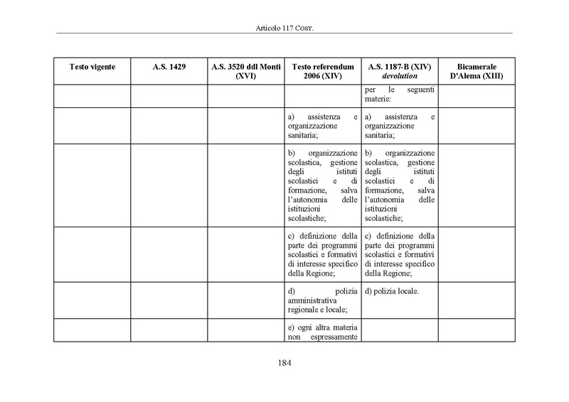 File:Riforma-senato testo-a-fronte 2014-04.pdf