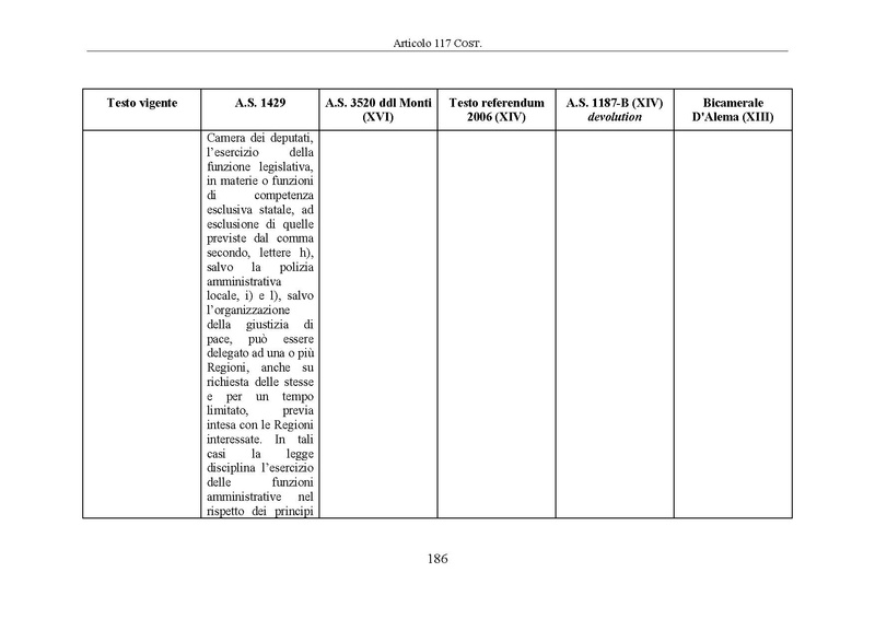 File:Riforma-senato testo-a-fronte 2014-04.pdf