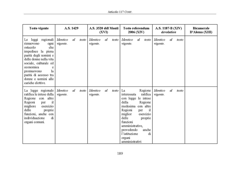 File:Riforma-senato testo-a-fronte 2014-04.pdf