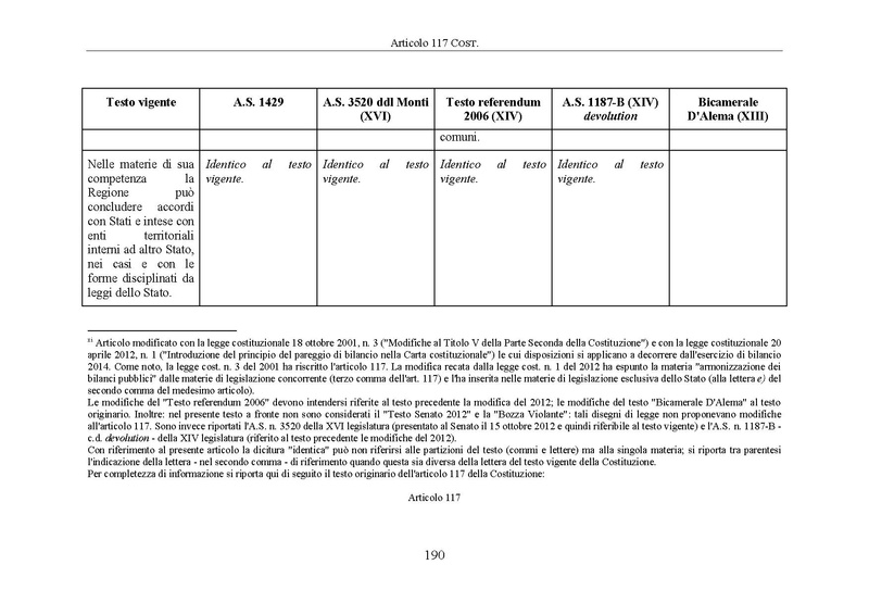 File:Riforma-senato testo-a-fronte 2014-04.pdf