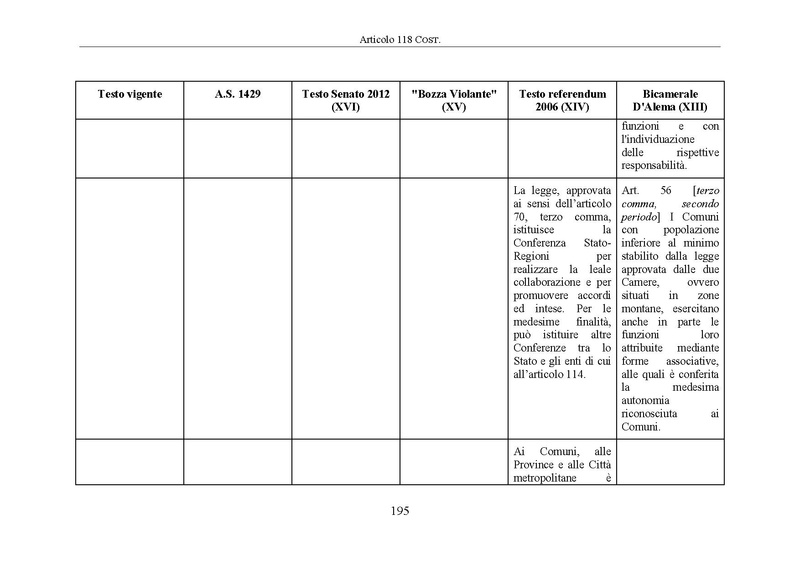 File:Riforma-senato testo-a-fronte 2014-04.pdf