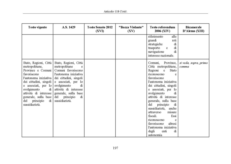 File:Riforma-senato testo-a-fronte 2014-04.pdf