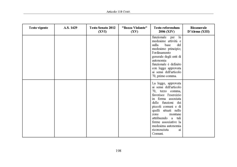 File:Riforma-senato testo-a-fronte 2014-04.pdf