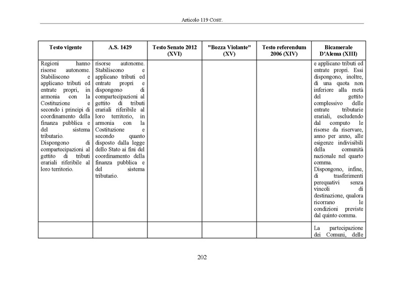 File:Riforma-senato testo-a-fronte 2014-04.pdf
