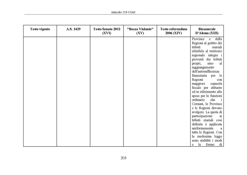 File:Riforma-senato testo-a-fronte 2014-04.pdf