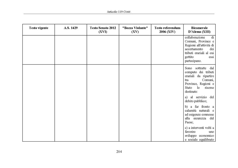 File:Riforma-senato testo-a-fronte 2014-04.pdf