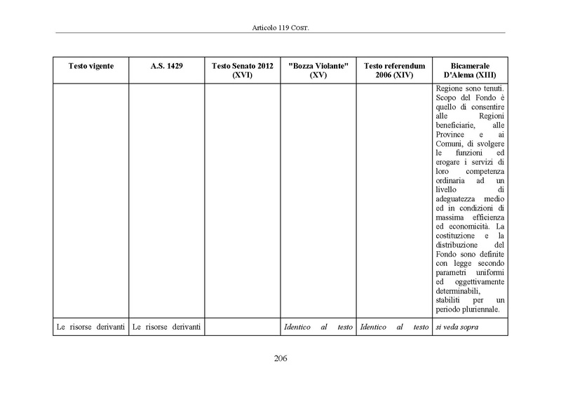 File:Riforma-senato testo-a-fronte 2014-04.pdf