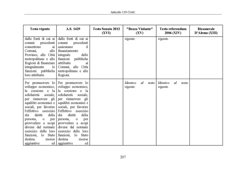 File:Riforma-senato testo-a-fronte 2014-04.pdf