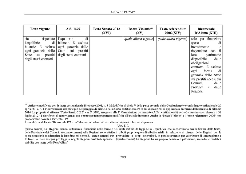 File:Riforma-senato testo-a-fronte 2014-04.pdf