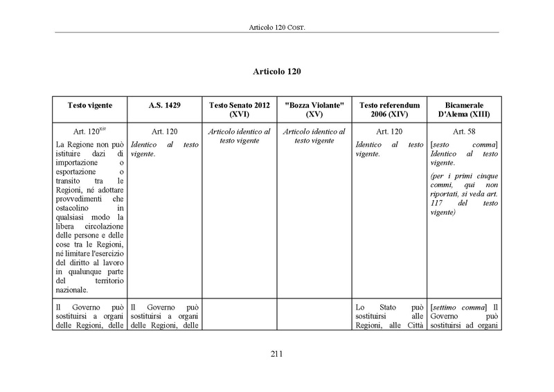 File:Riforma-senato testo-a-fronte 2014-04.pdf