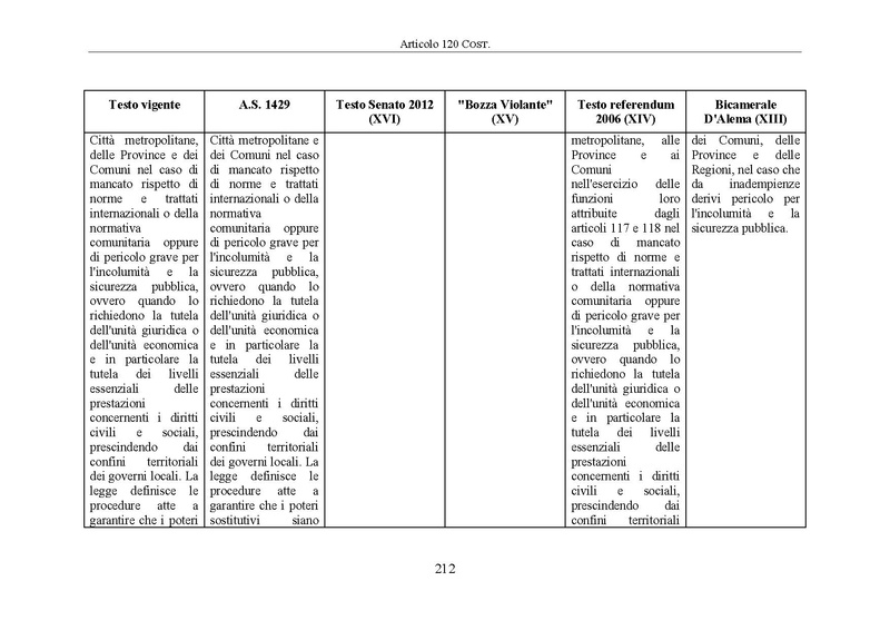 File:Riforma-senato testo-a-fronte 2014-04.pdf