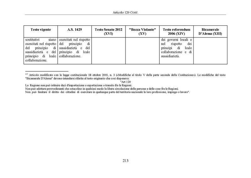 File:Riforma-senato testo-a-fronte 2014-04.pdf