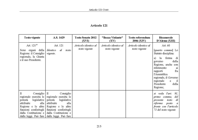 File:Riforma-senato testo-a-fronte 2014-04.pdf