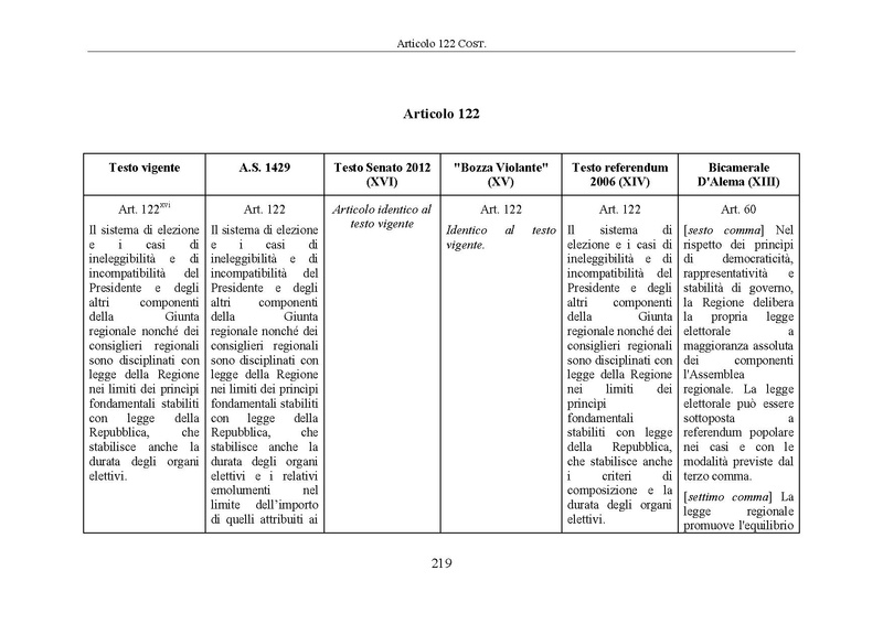 File:Riforma-senato testo-a-fronte 2014-04.pdf