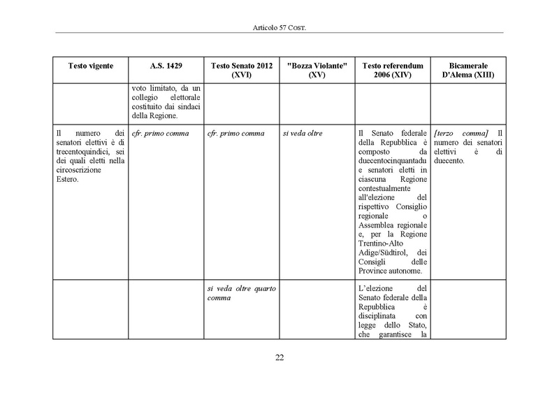 File:Riforma-senato testo-a-fronte 2014-04.pdf