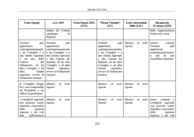 File:Riforma-senato testo-a-fronte 2014-04.pdf