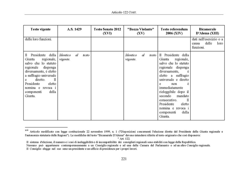 File:Riforma-senato testo-a-fronte 2014-04.pdf