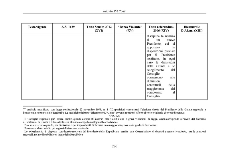 File:Riforma-senato testo-a-fronte 2014-04.pdf