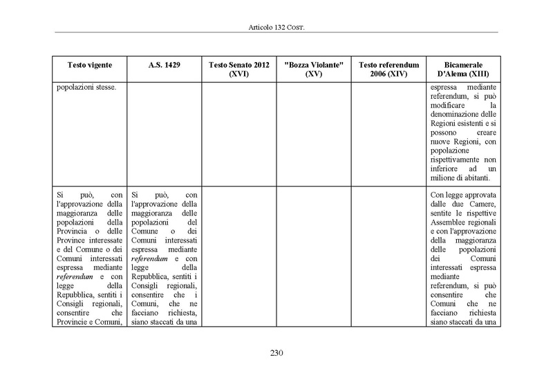 File:Riforma-senato testo-a-fronte 2014-04.pdf