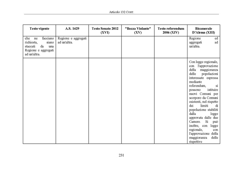 File:Riforma-senato testo-a-fronte 2014-04.pdf