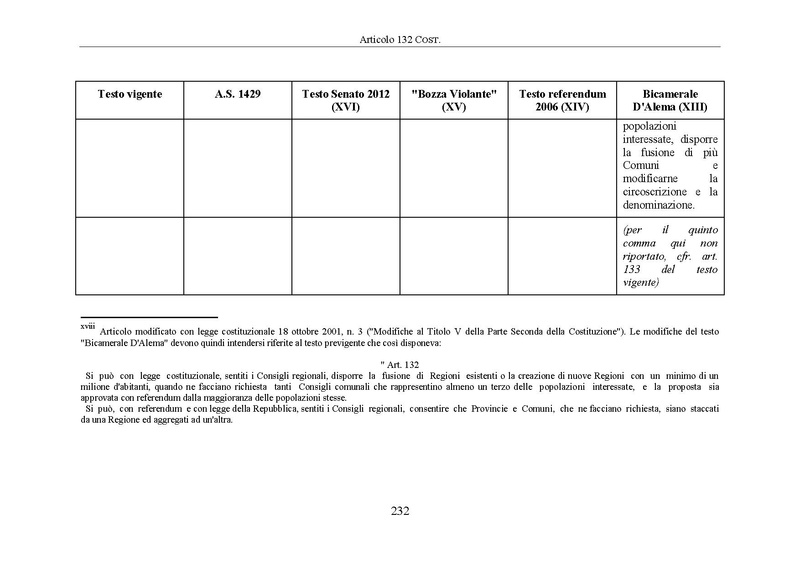 File:Riforma-senato testo-a-fronte 2014-04.pdf