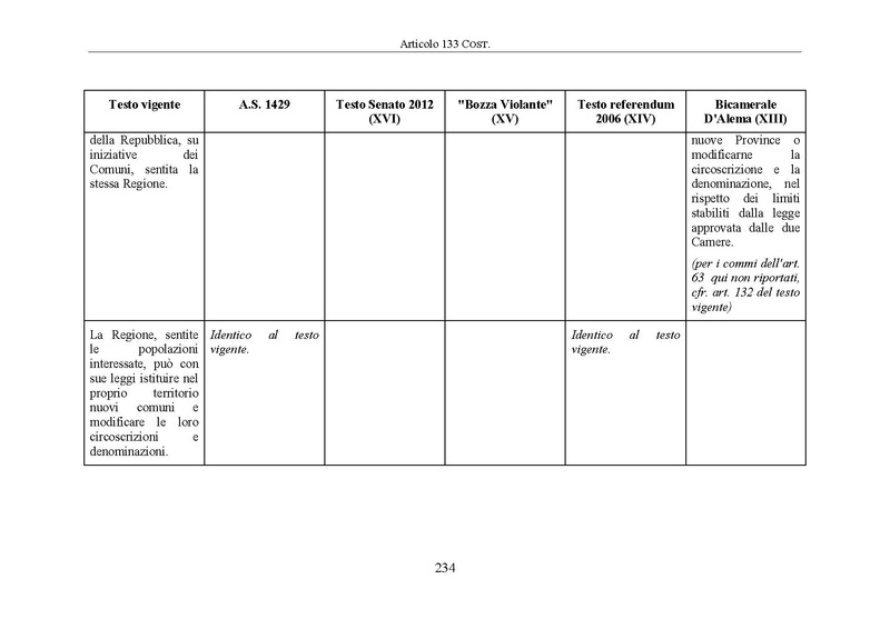 File:Riforma-senato testo-a-fronte 2014-04.pdf