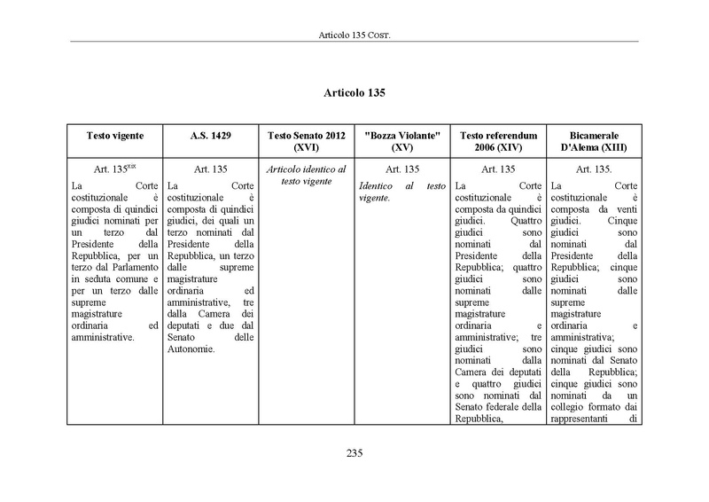 File:Riforma-senato testo-a-fronte 2014-04.pdf