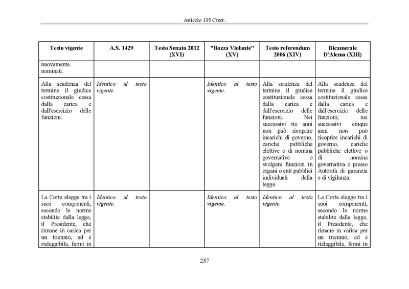 File:Riforma-senato testo-a-fronte 2014-04.pdf