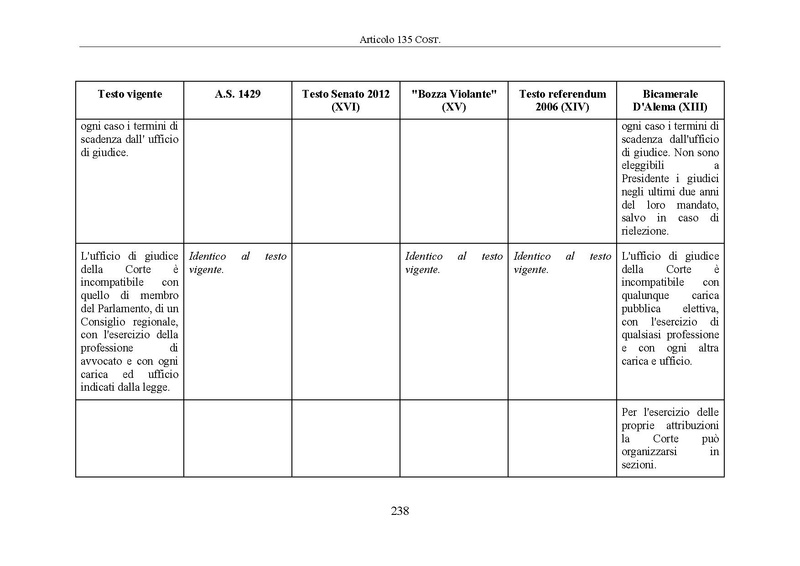 File:Riforma-senato testo-a-fronte 2014-04.pdf