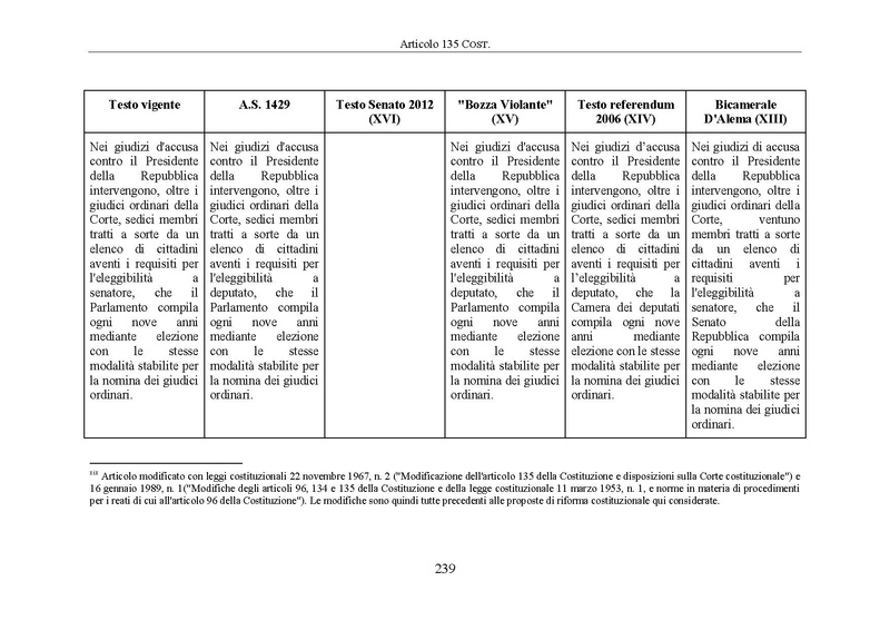 File:Riforma-senato testo-a-fronte 2014-04.pdf