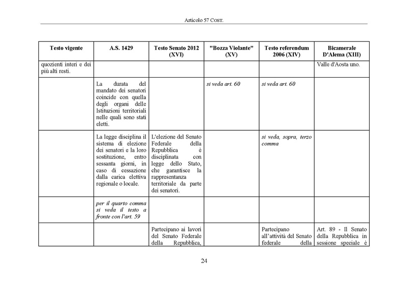 File:Riforma-senato testo-a-fronte 2014-04.pdf