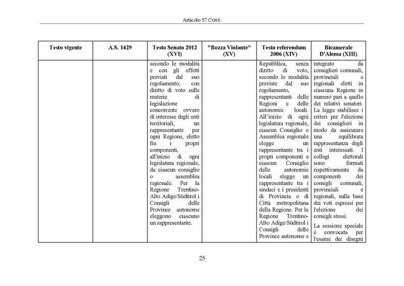 File:Riforma-senato testo-a-fronte 2014-04.pdf