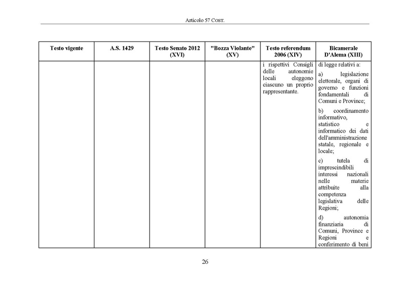 File:Riforma-senato testo-a-fronte 2014-04.pdf