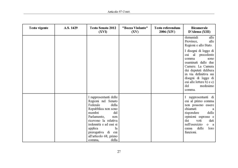 File:Riforma-senato testo-a-fronte 2014-04.pdf