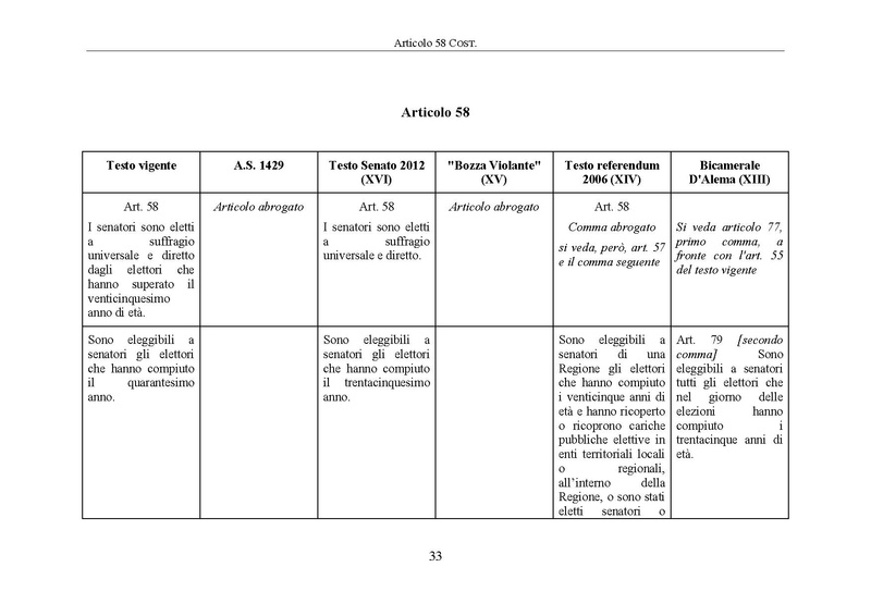 File:Riforma-senato testo-a-fronte 2014-04.pdf