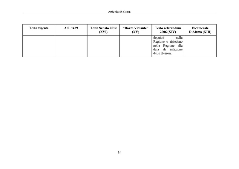 File:Riforma-senato testo-a-fronte 2014-04.pdf