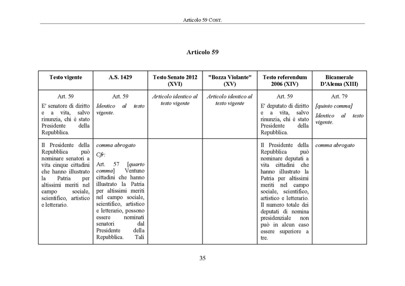 File:Riforma-senato testo-a-fronte 2014-04.pdf